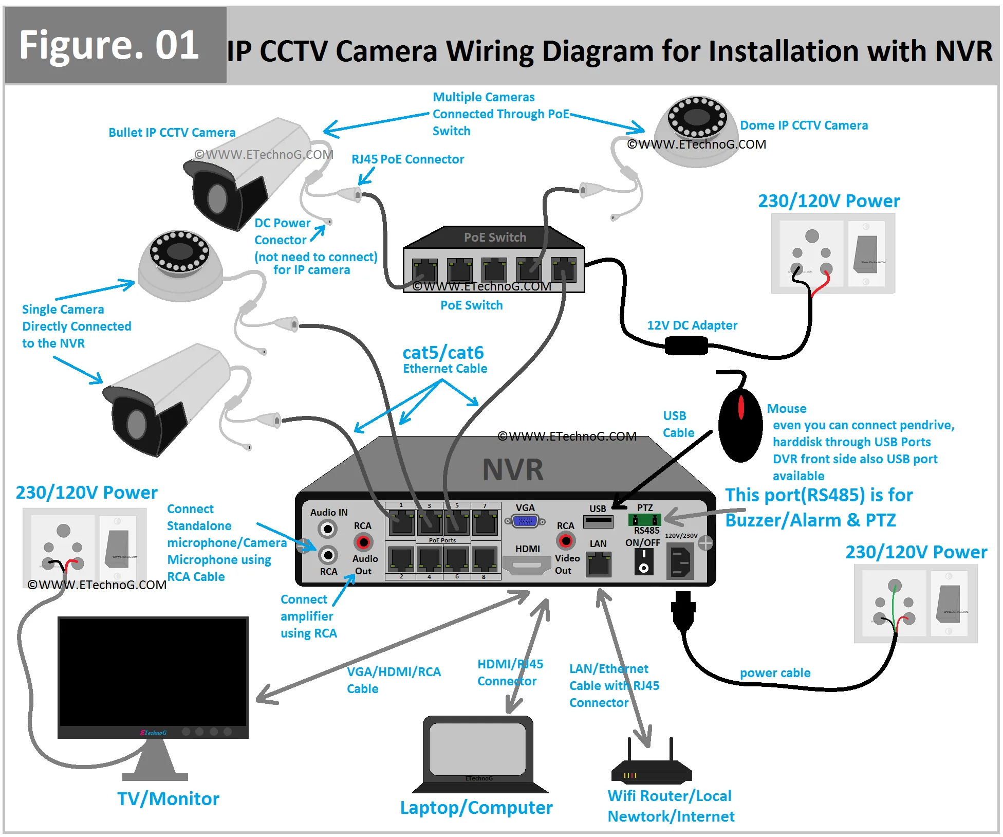 Cctv Camera Installation Circuit Diagram