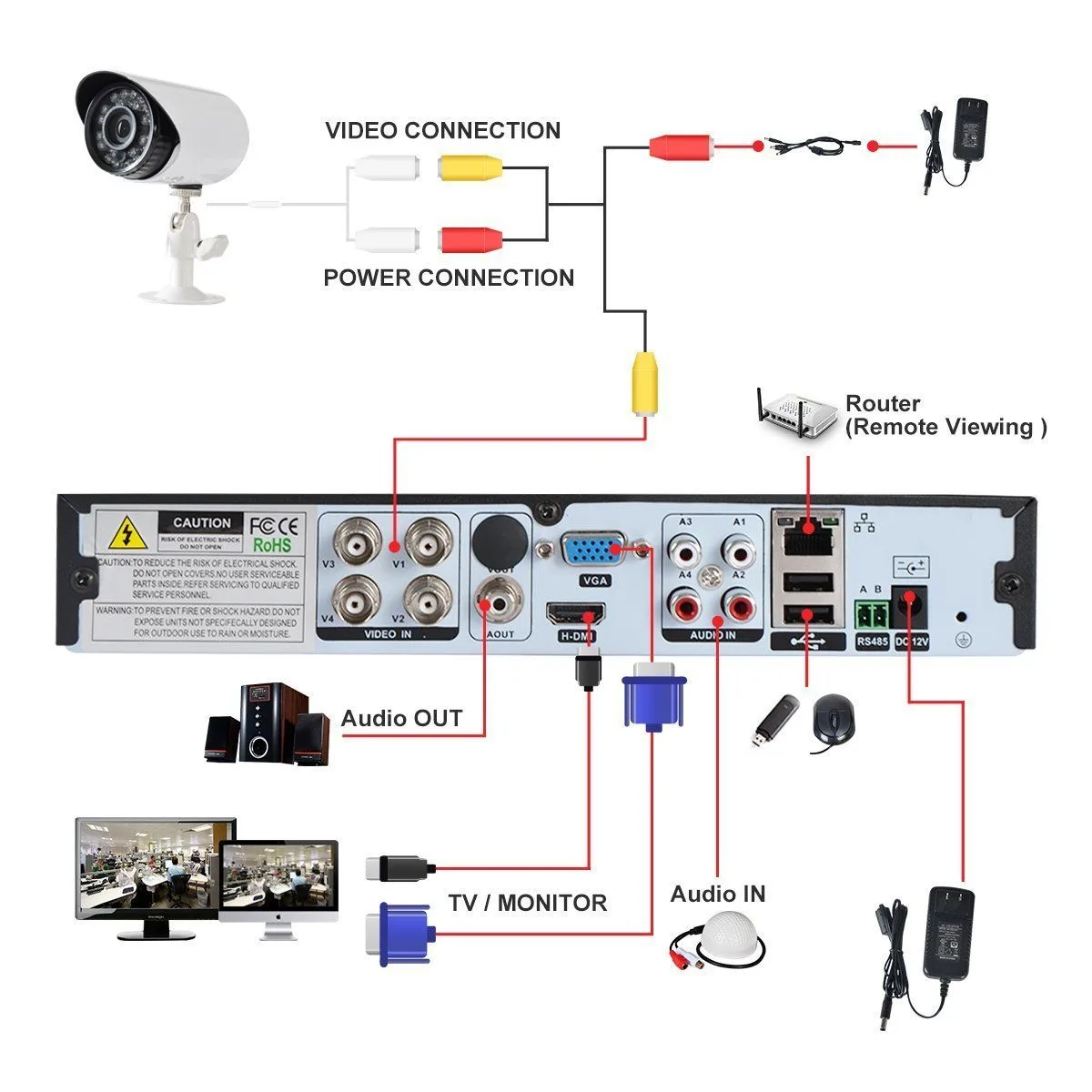Cctv Camera Schematic Circuit Diagram
