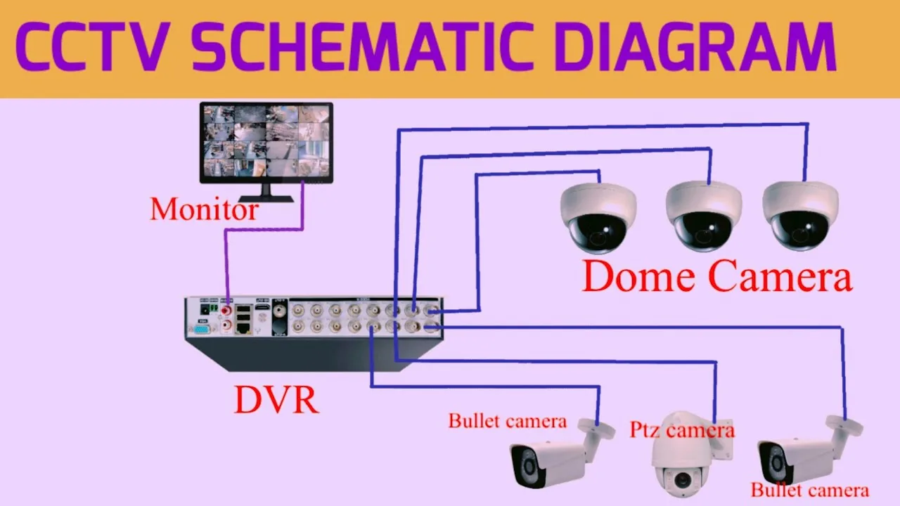 Cctv Camera Schematic Circuit Diagram Schematic Cctv Camera