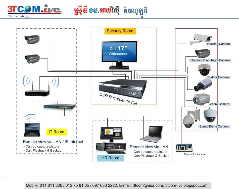 Cctv Camera Schematic Diagram