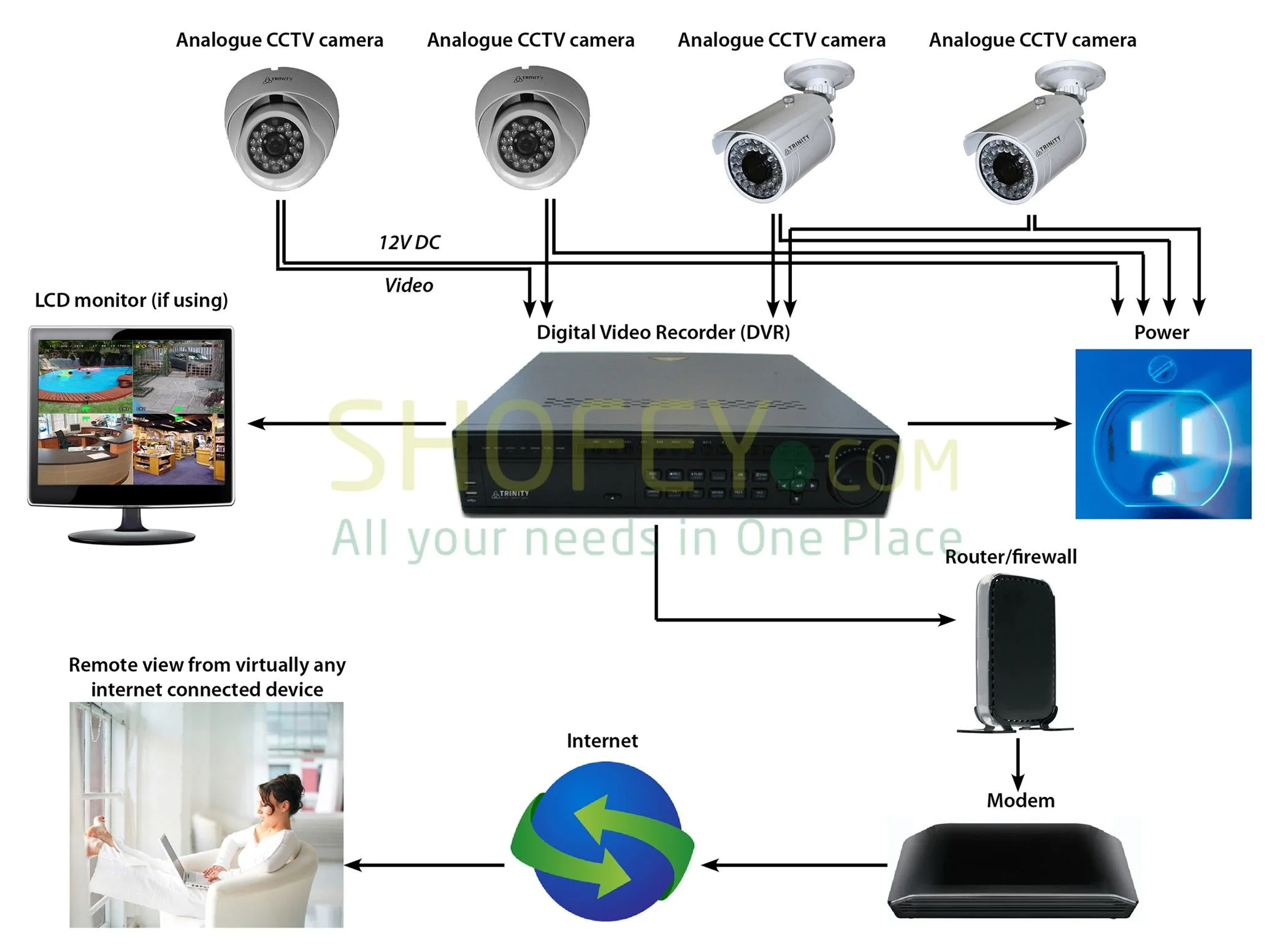 Cctv Camera Schematic Diagram