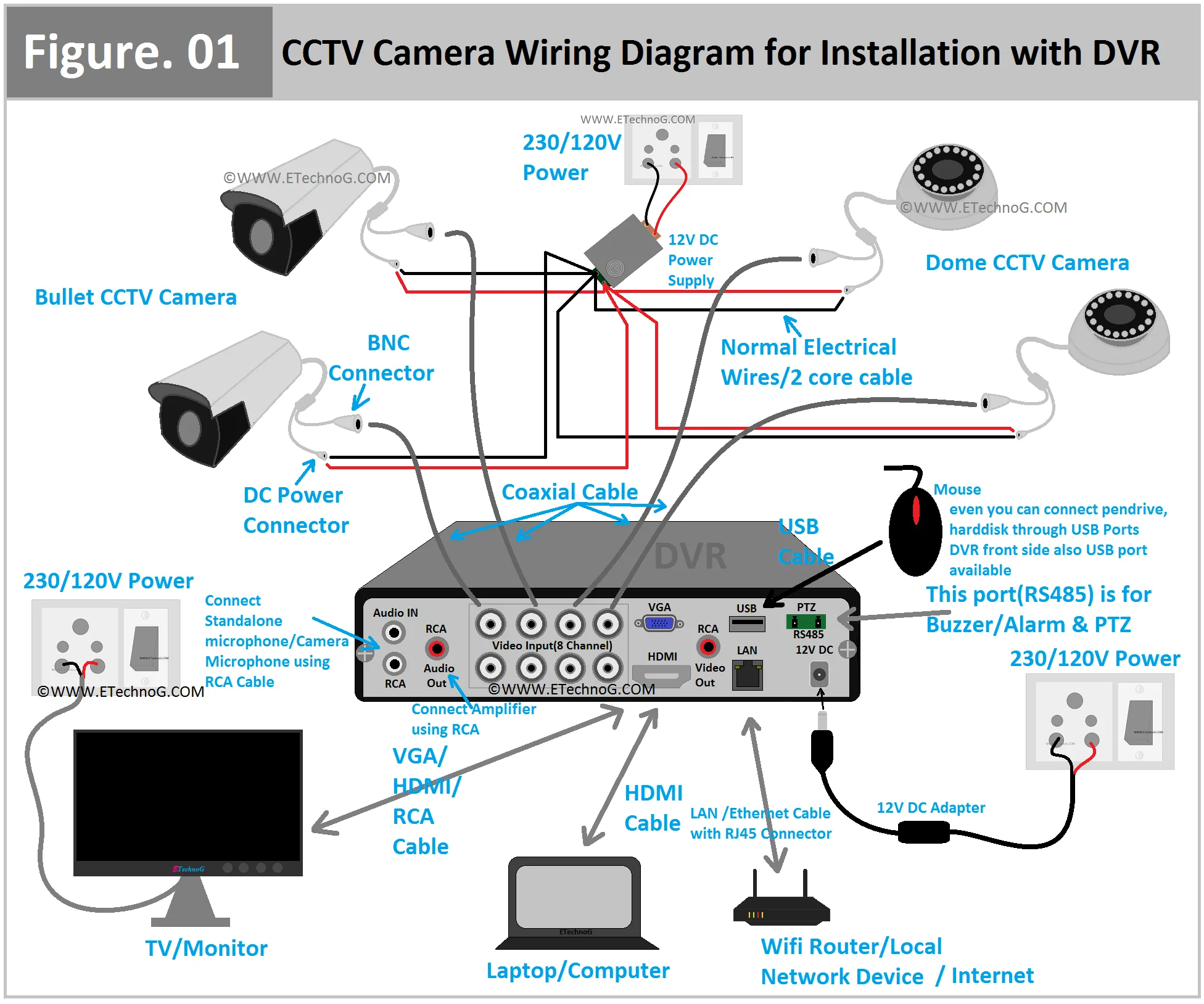 Cctv Camera Wiring Diagram
