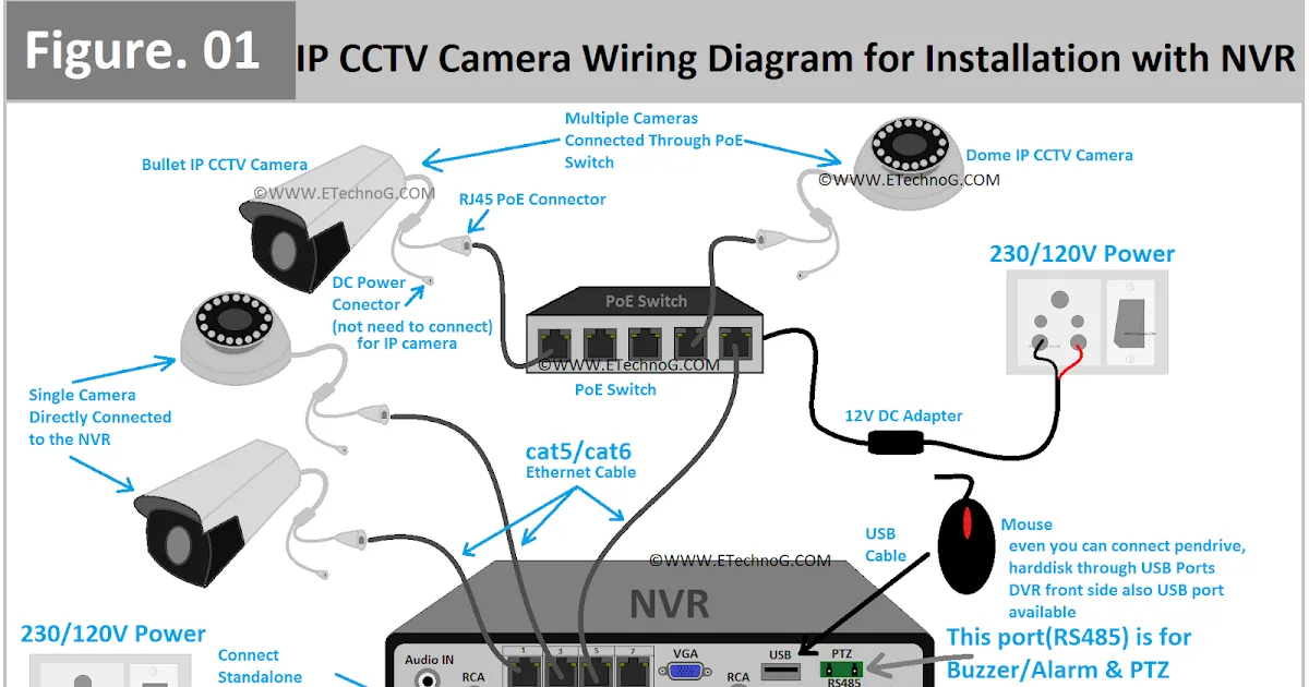 Cctv Camera Wiring Diagram And Connection For Installation With Nvr Etechnog