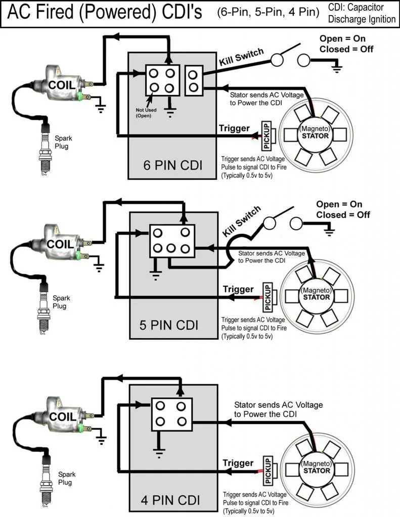 Cdi Battery Operated Diagram Atv Cdi 50Cc Scooter 110Cc Atvc