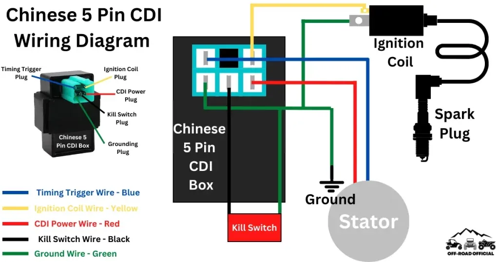 Cdi Box Wiring Diagram