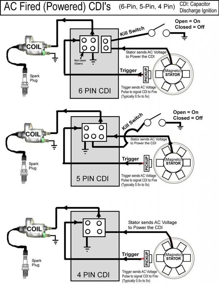 Cdi Box Wiring Diagram