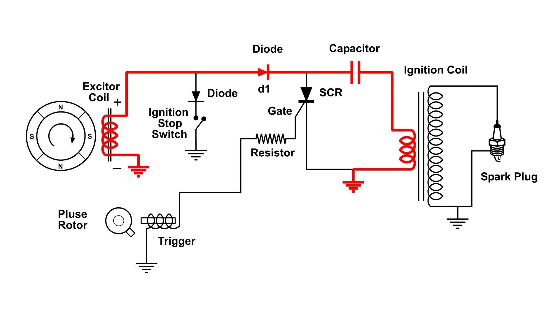 Cdi Ignition Circuit Diagram