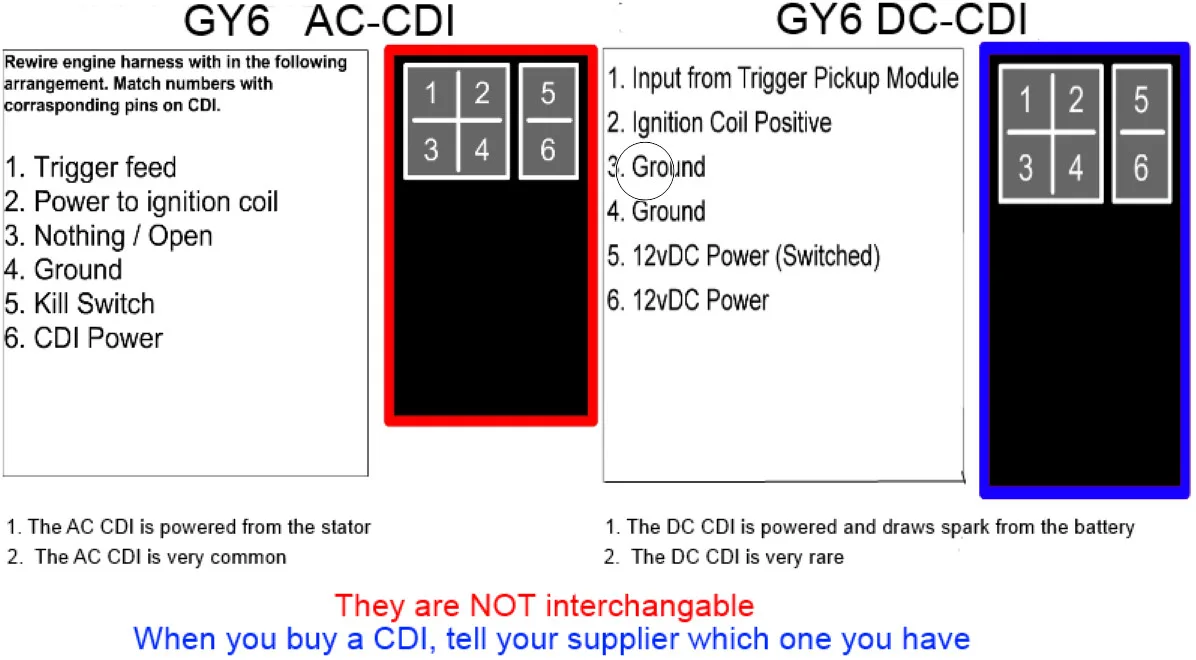 Cdi Wiring Diagram 5 Pin