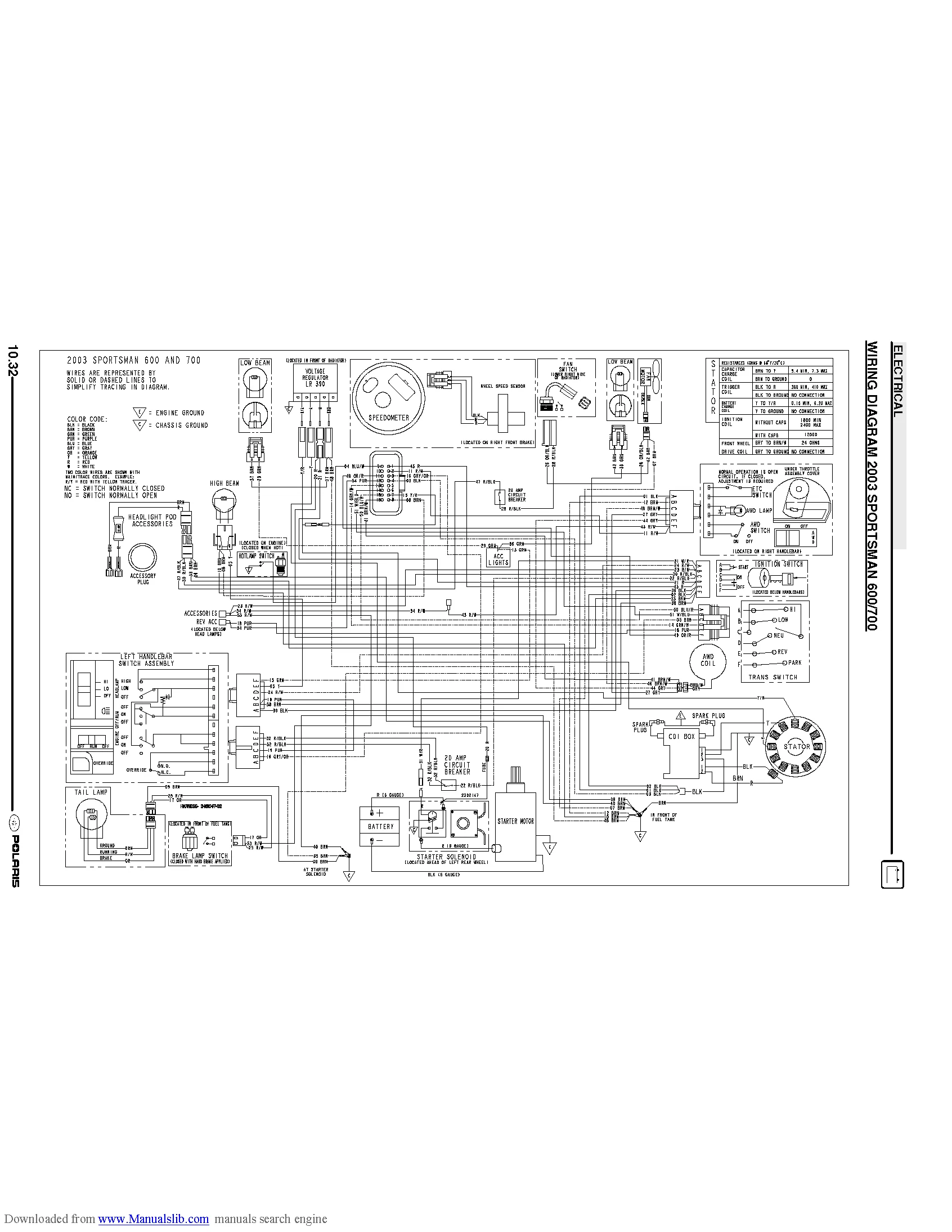 Cdi Wiring Question Polaris Atv Forum