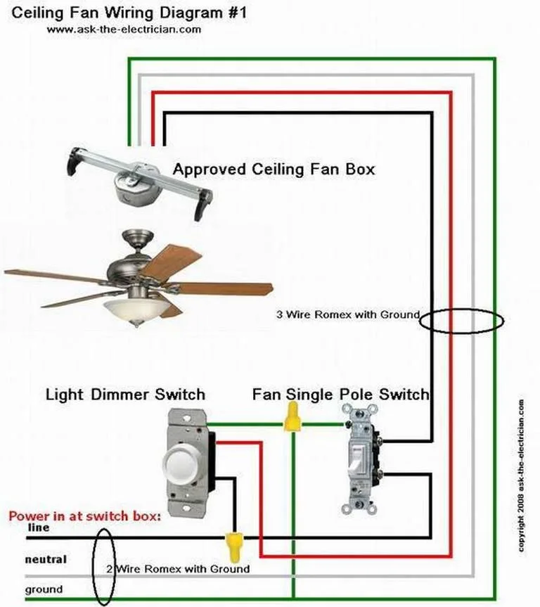 Ceiling Fan 3 Way Switch Wiring Diagram 3 Way Switch Wiring