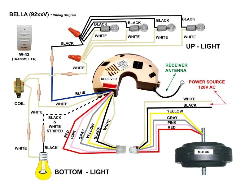 Ceiling Fan Light Kit Wire Connectors