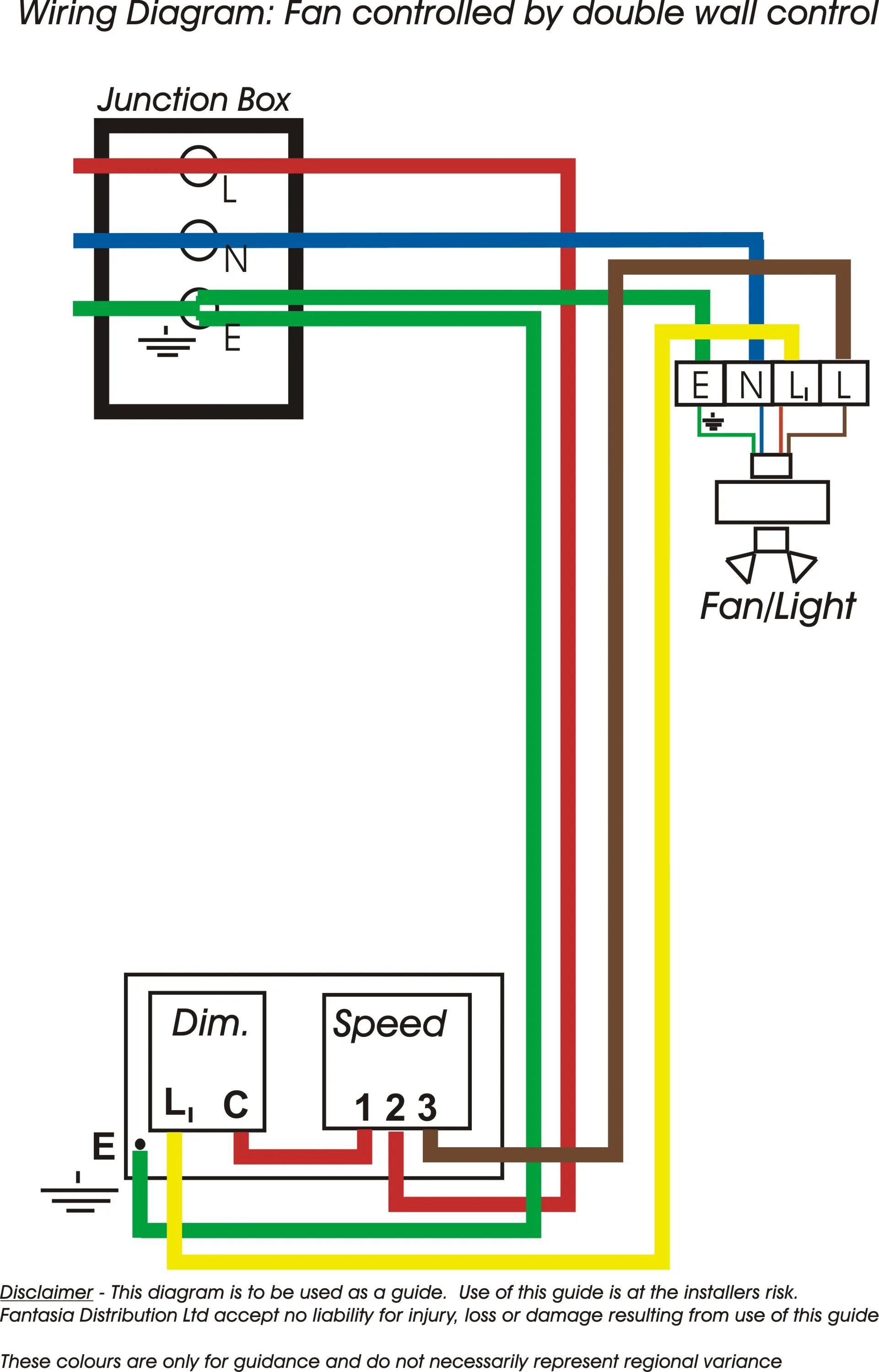 Ceiling Fan Remote Control Wire Diagram Harbor Breeze Wiring