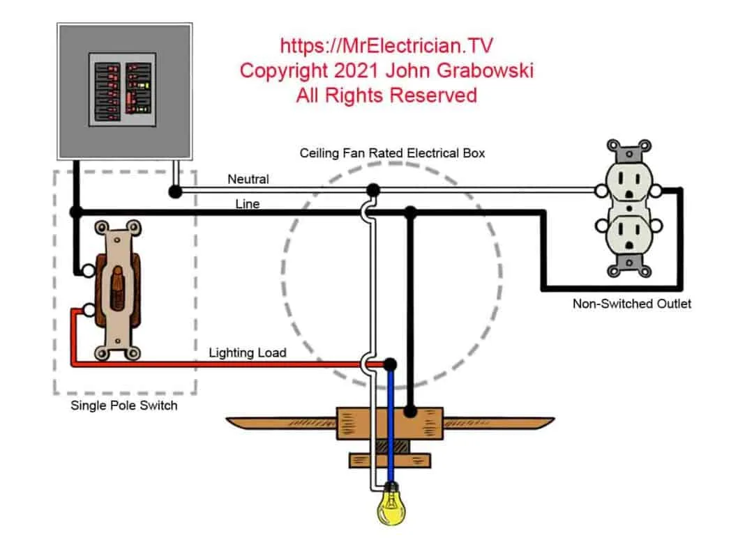 Ceiling Fan Wiring Diagrams