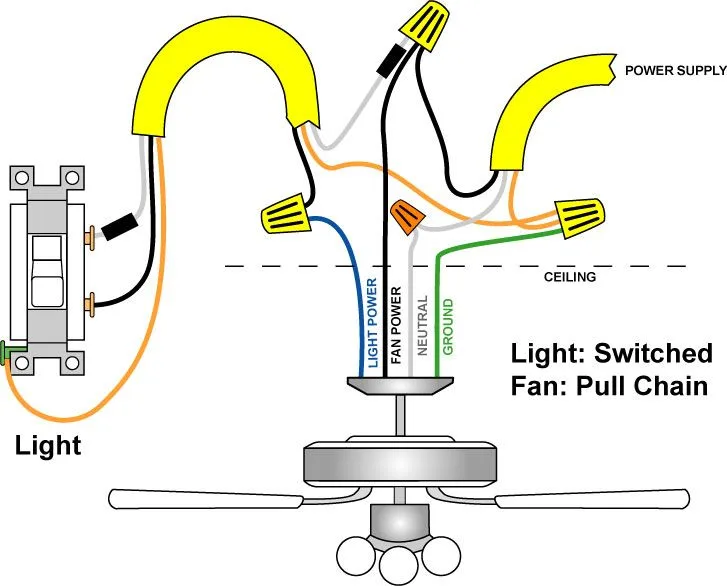 Ceiling Fans Wiring Diagrams Two Switches