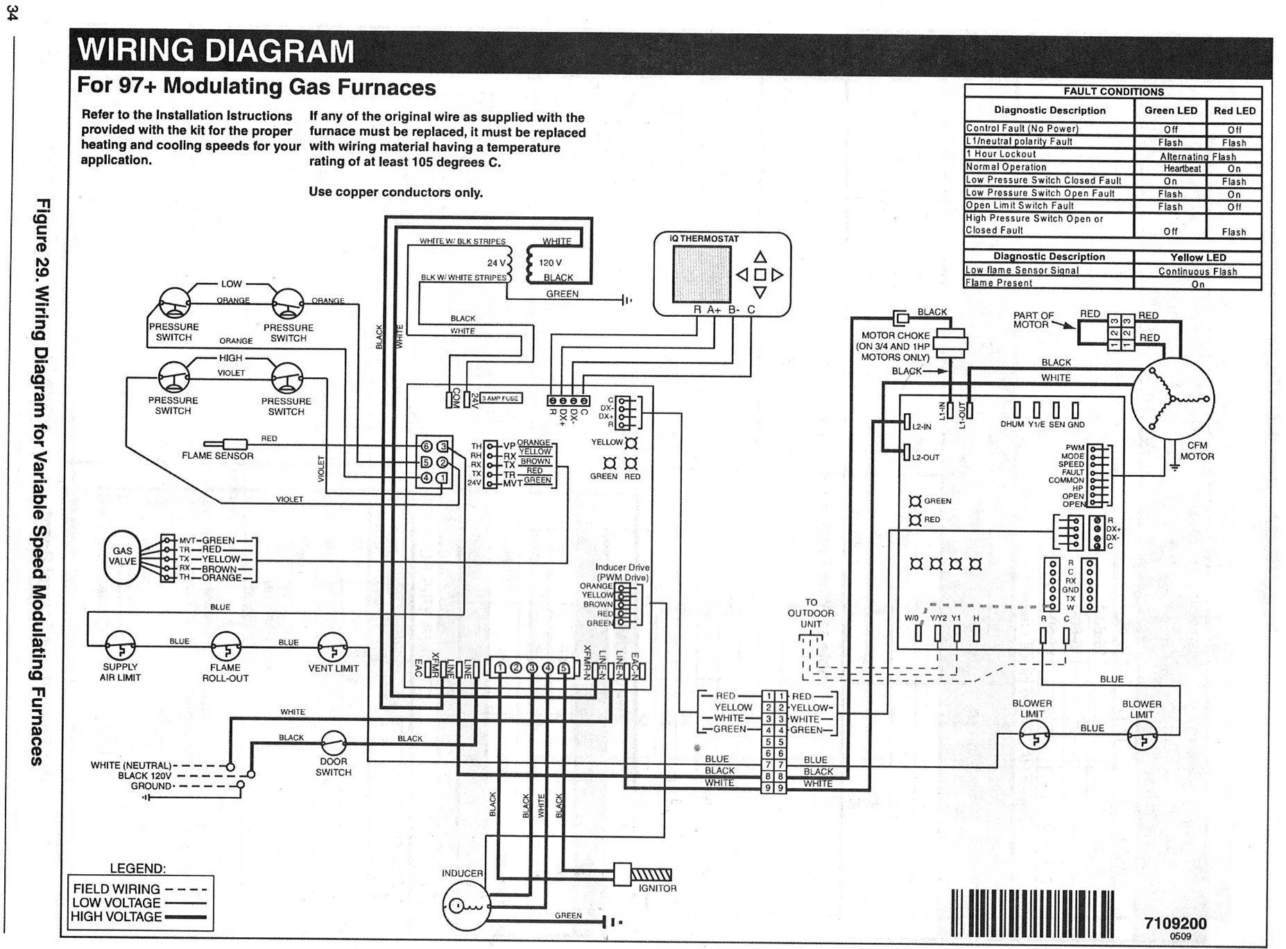 Central Air Blower Motor Wiring Diagram Furnace Blower Motor