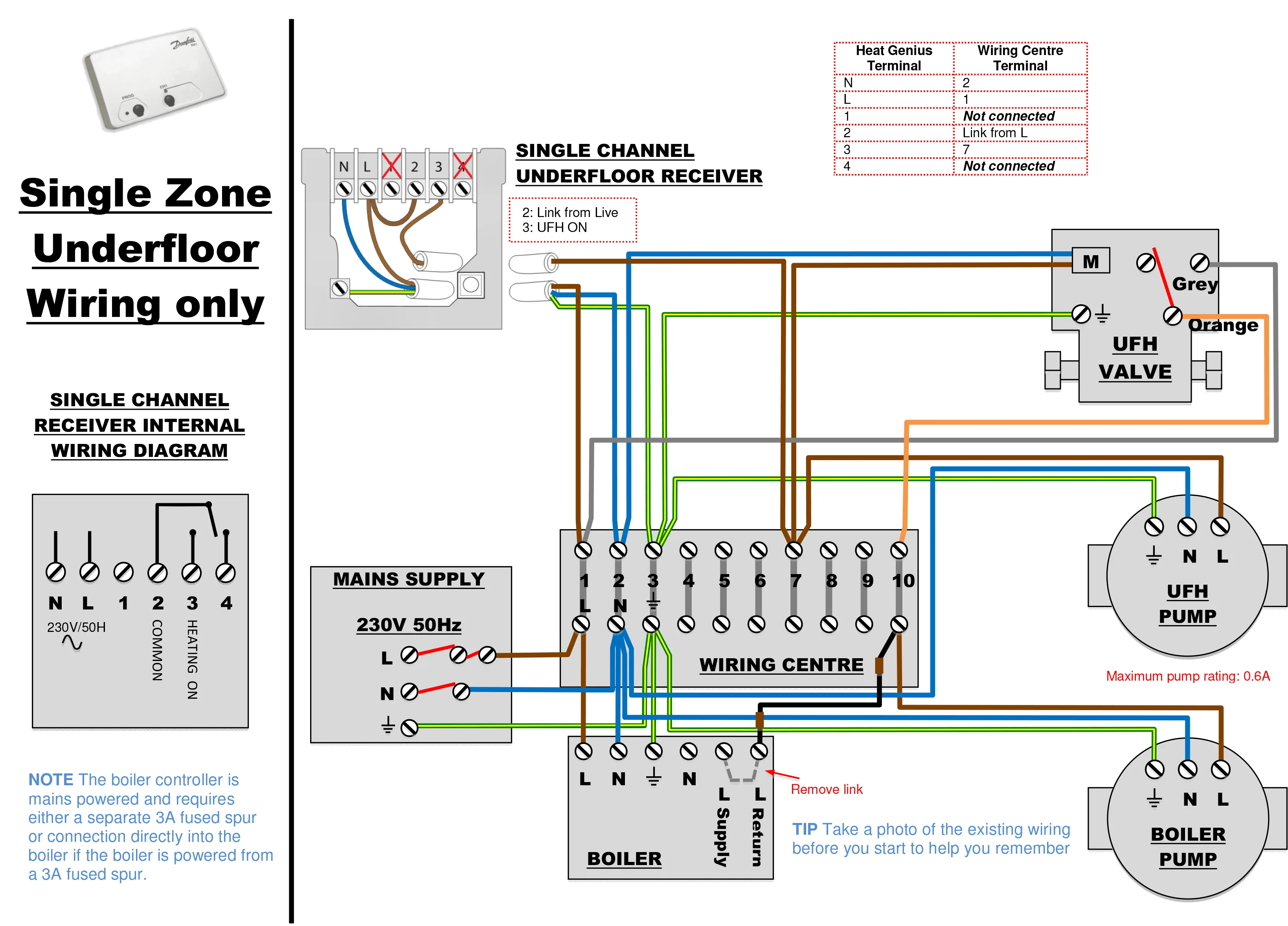 Central Heating Control Wiring Diagram