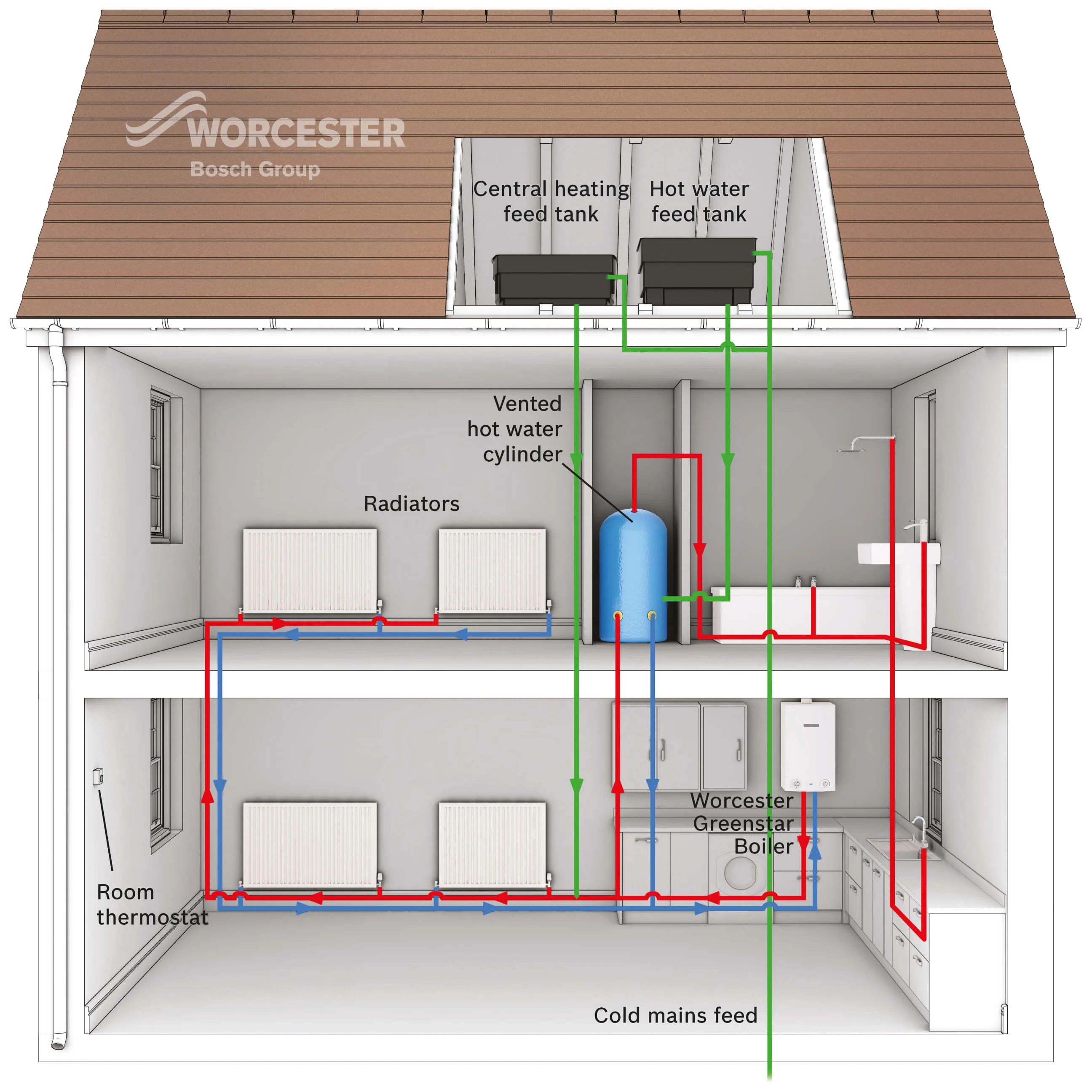 Central Heating Flow And Return Diagram How To Install Your