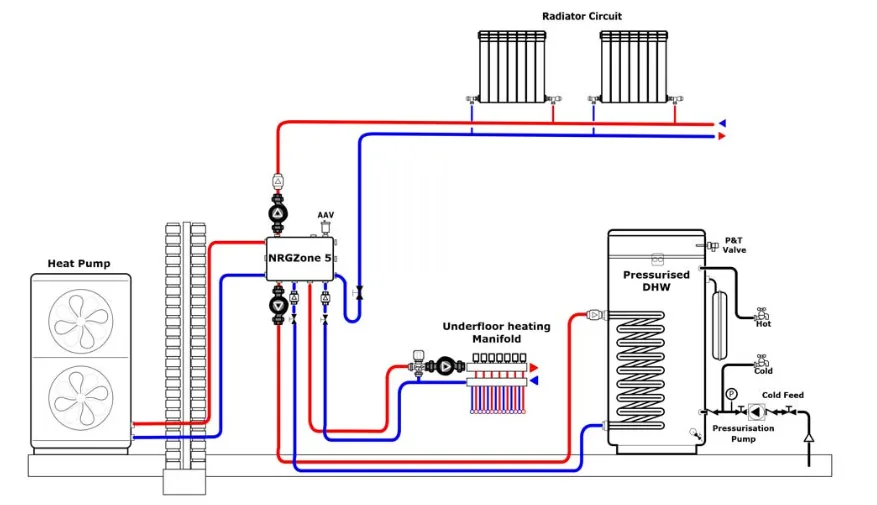 Central Heating Schematic Central Heating Circuit Diagram El