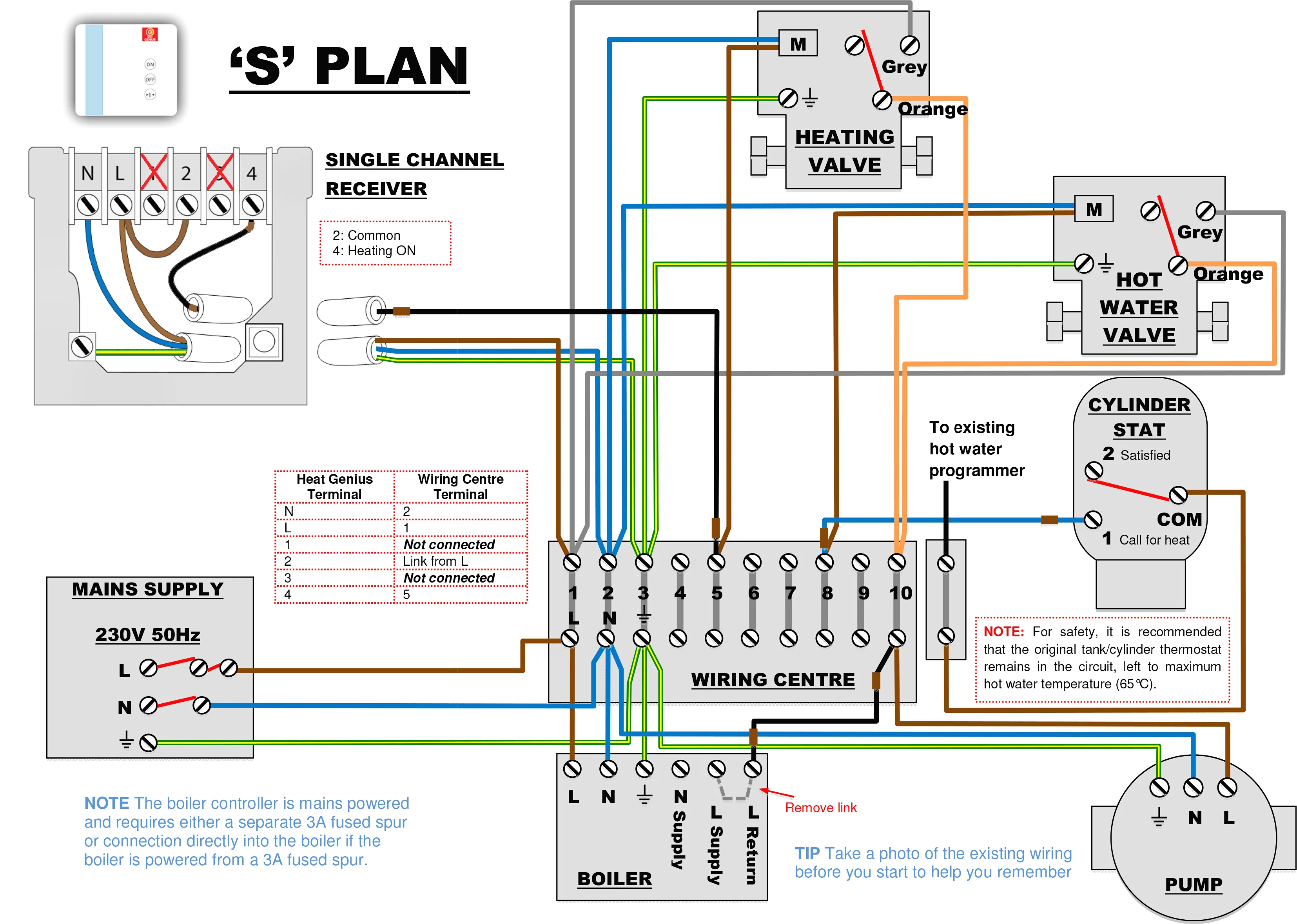 Central Heating Wiring Diagram S Plan Wiring Diagram For S P