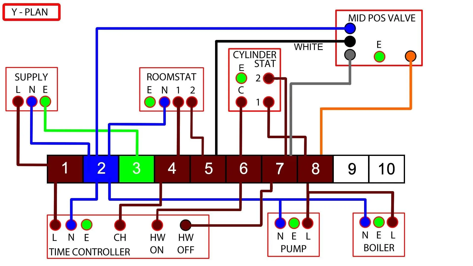 Central Heating Wiring Diagram S Plan Wiring Diagram For S P