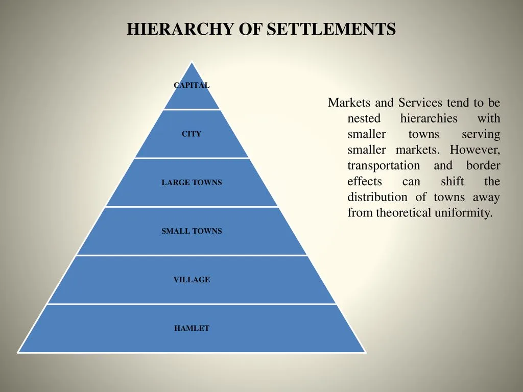 Central Place Theory Indian Student