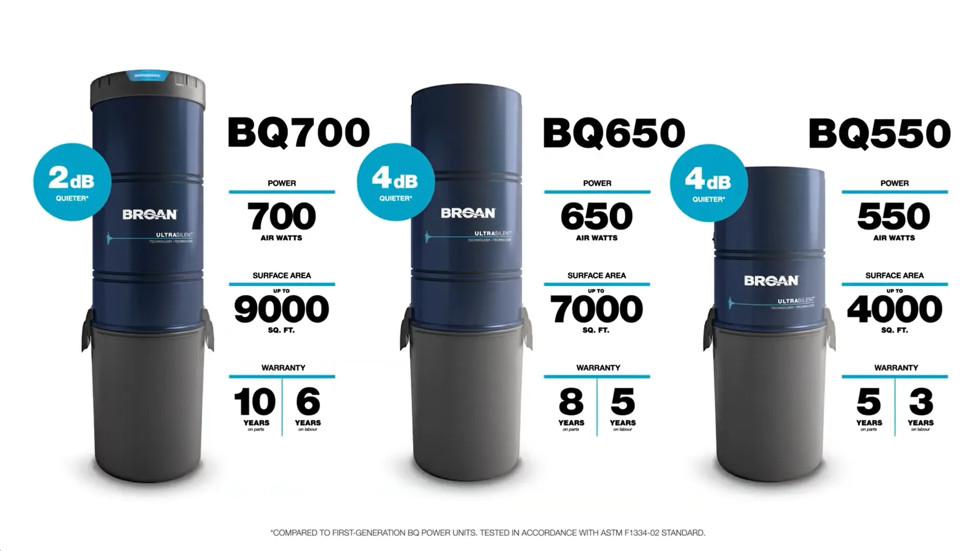 Central Vacuum Systems