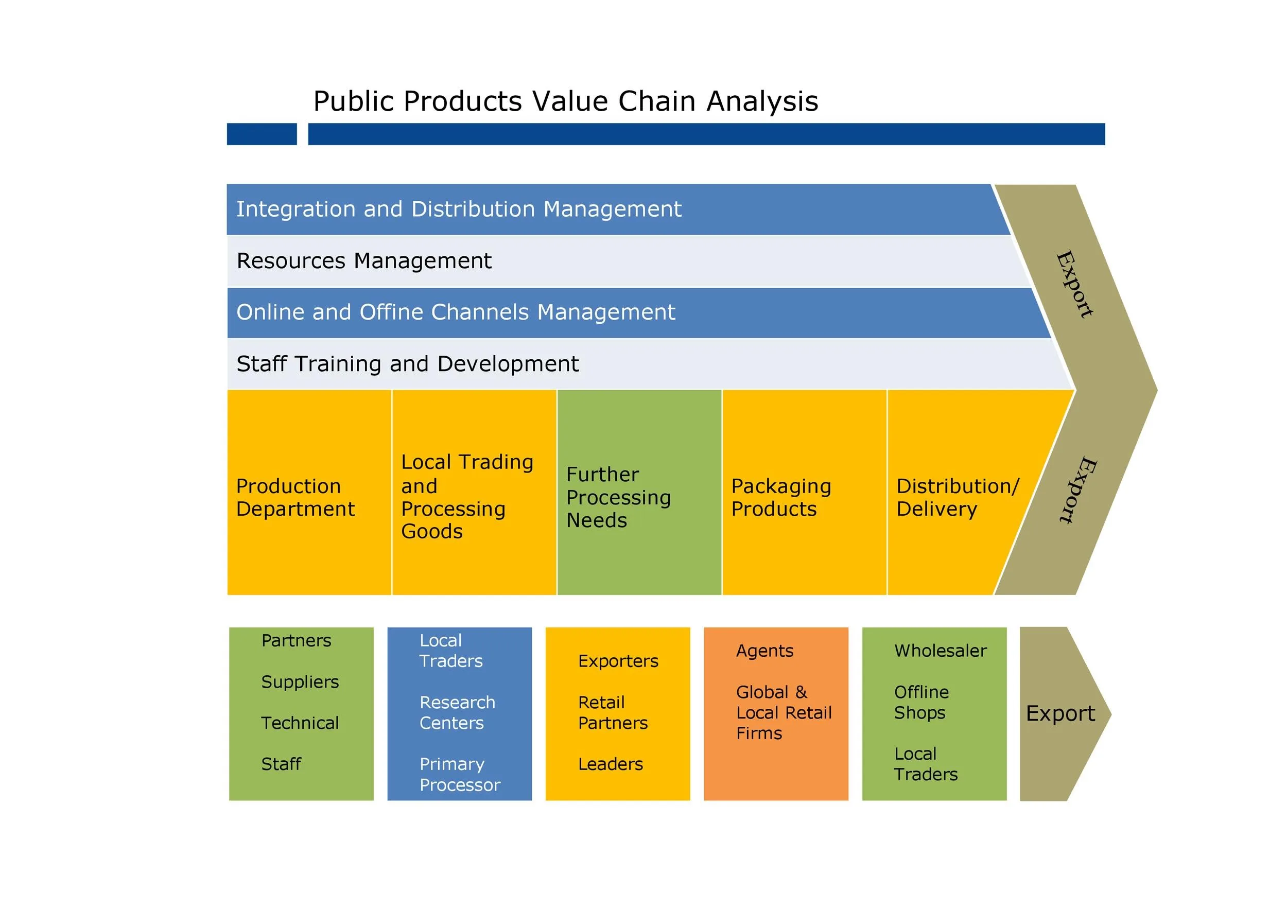 Chain Diagram Description At James Madrigal Blog