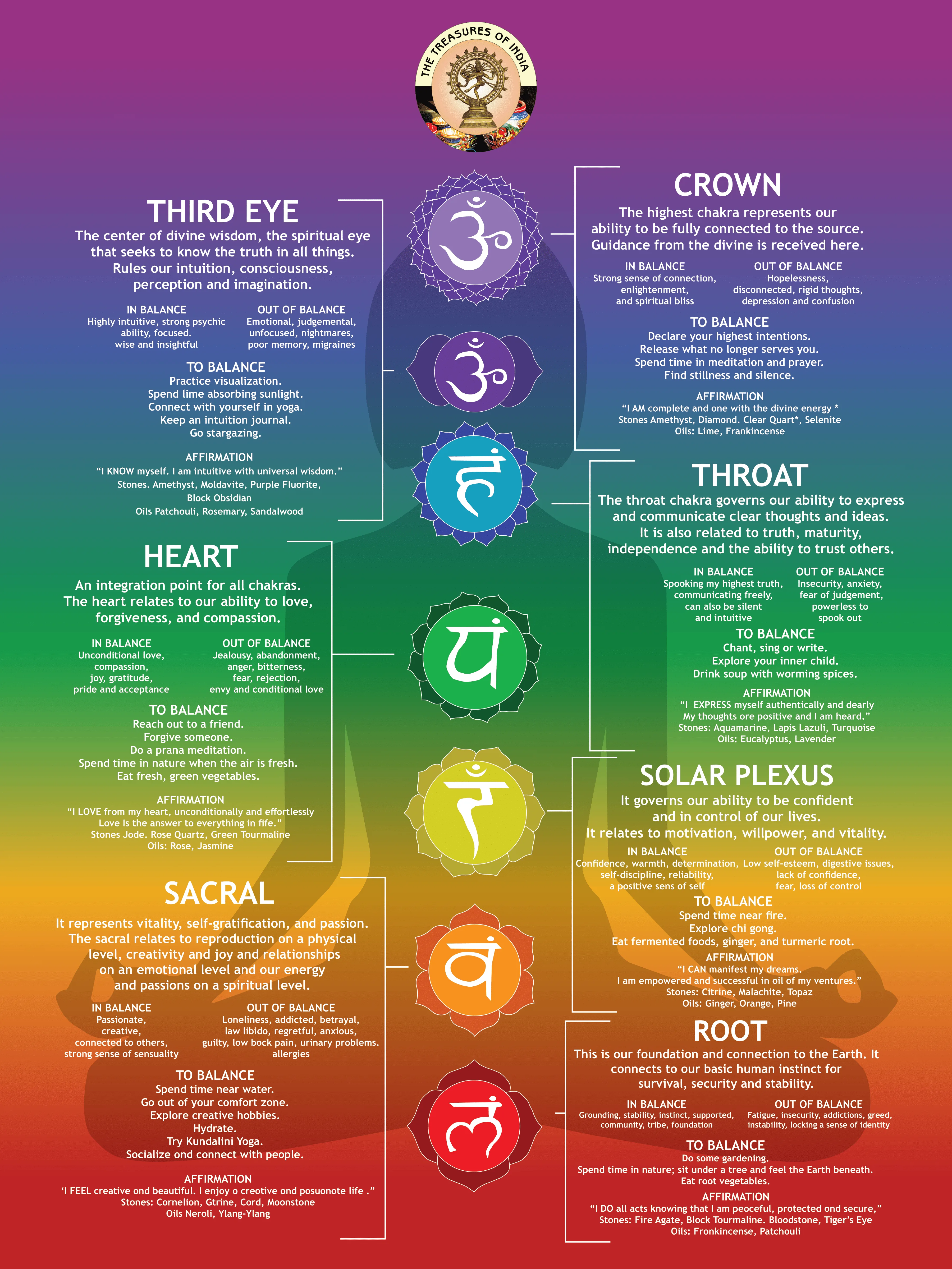 Chakra Chart Poster 7 Chakras Modern Crystals Chakra Etsy Chakra Chart Chakra Healing Otosection