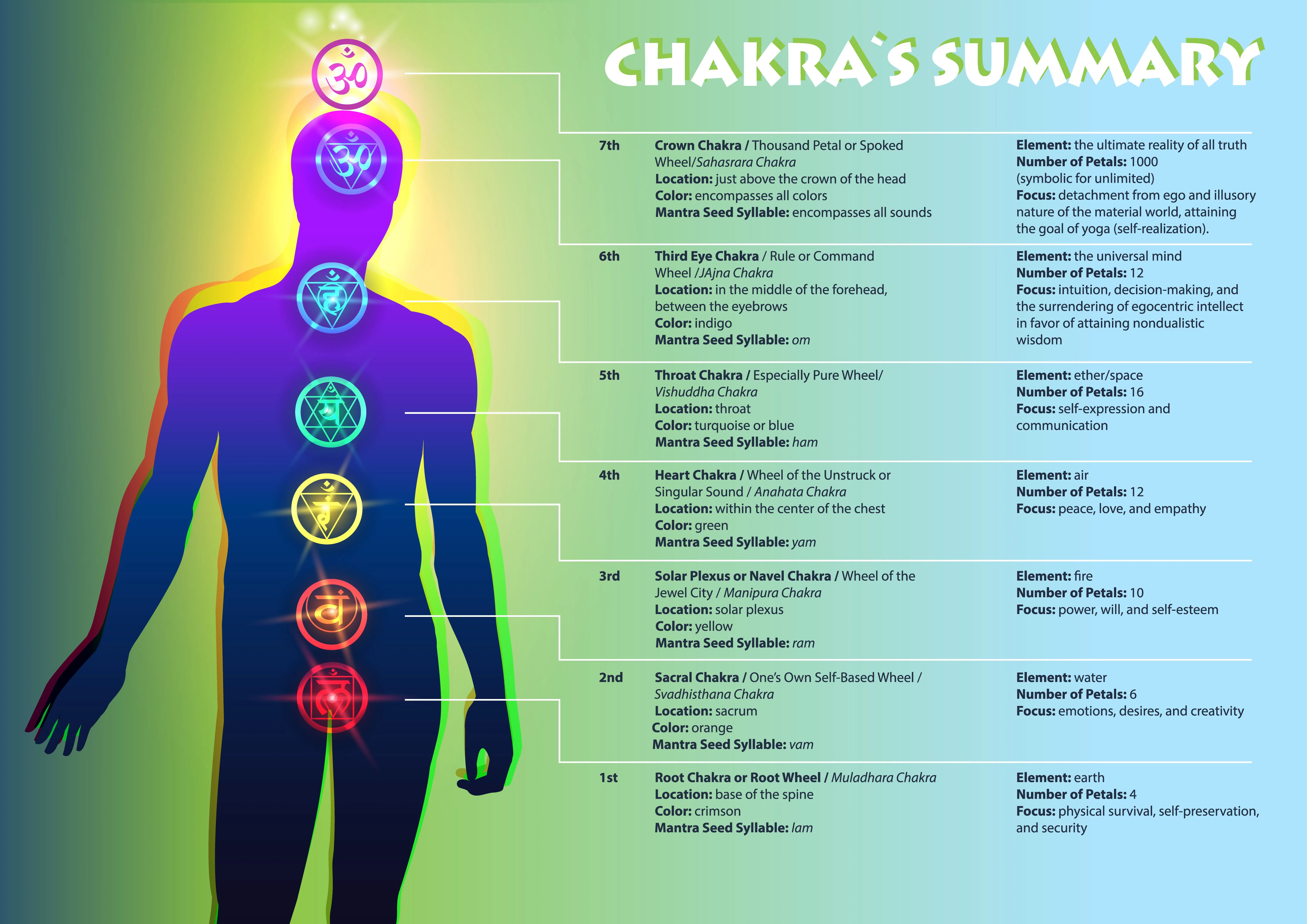 Chakra Ui