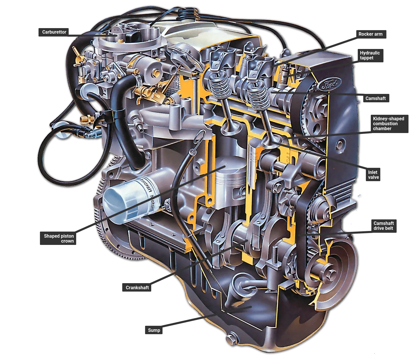 Champion Of The Internal Combustion Engine