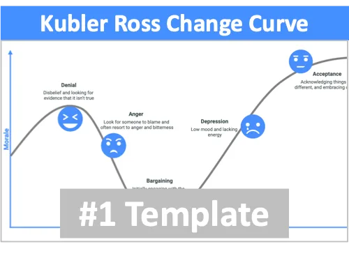 Change Curve Diagram