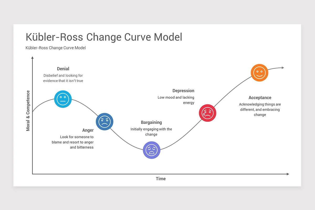 Change Curve Diagram