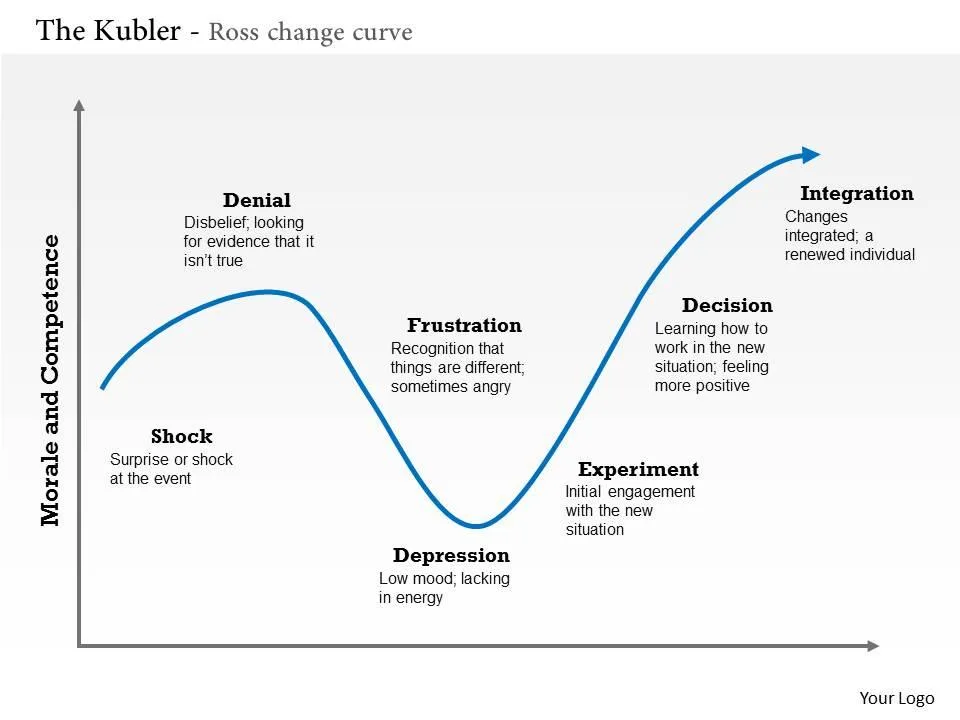 Change Curve Diagram