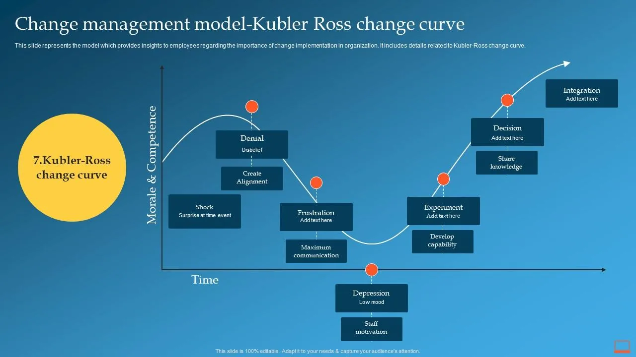 Change Curve Diagram