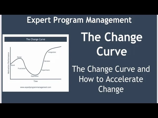 Change Curve Diagram