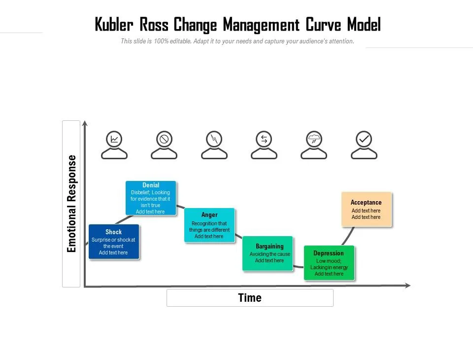 Change Curve Diagram