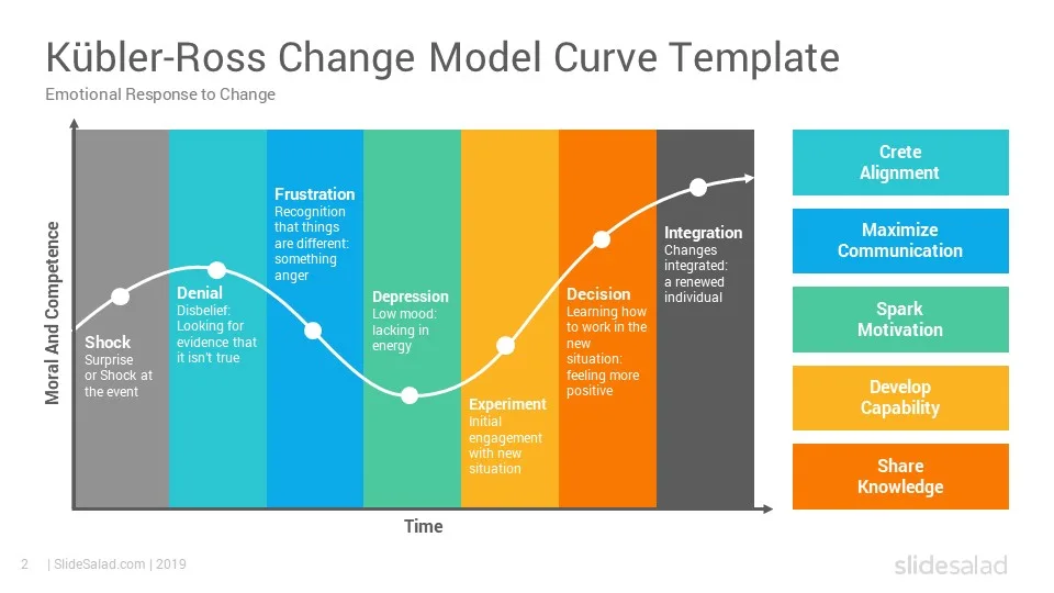 Change Curve Diagram