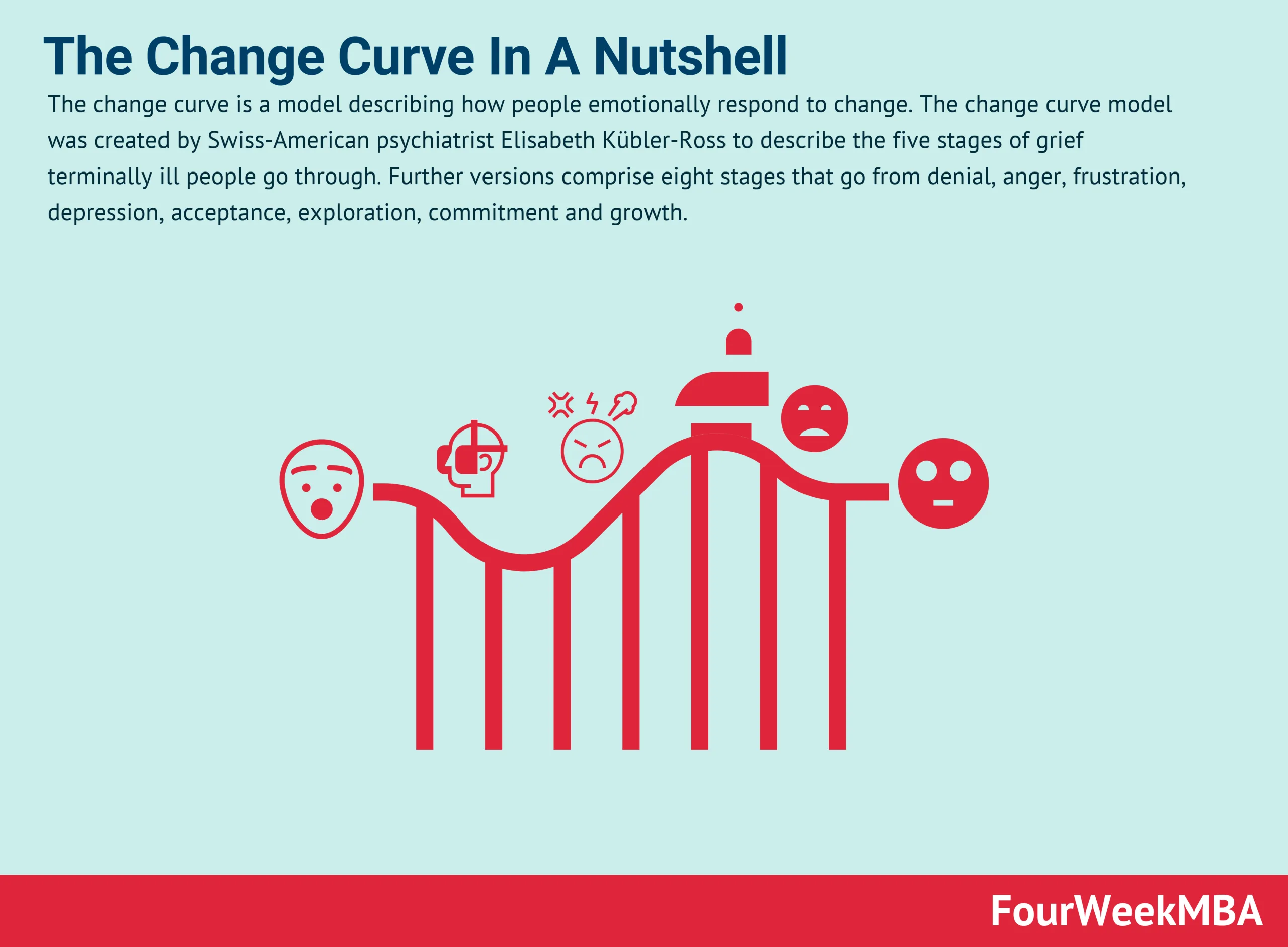 Change Curve Diagram