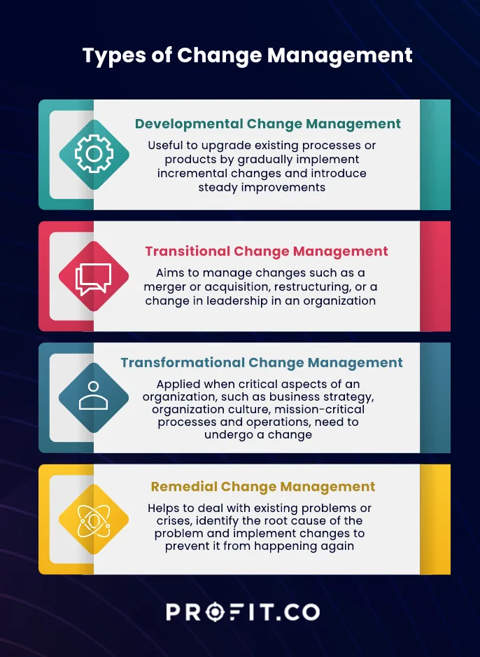 Change Management Explained A Deep Dive Into The Fundamentals