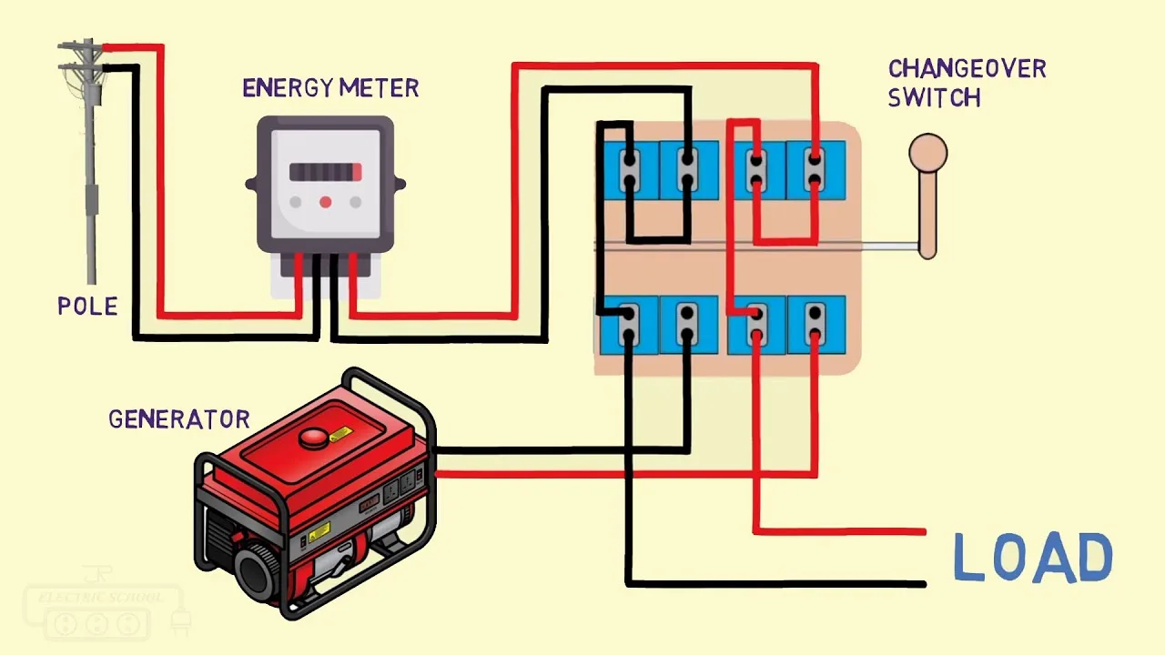 Change Over Switch Wiring Diagram Pdf