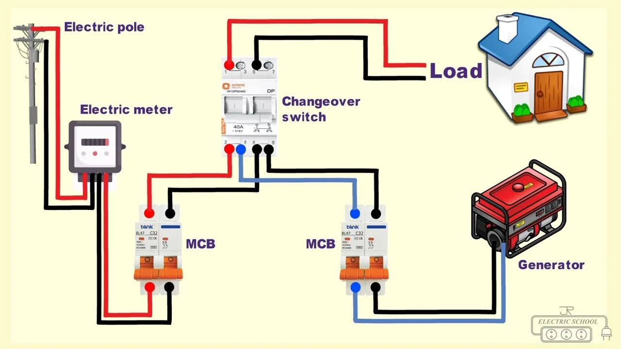Change Over Switch Wiring Diagram Plc Generator Changeover S