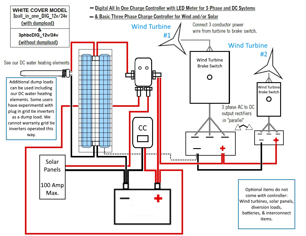 Charge Controller Wiring Diagram Solar Power System Solar Panels Best Solar Panels