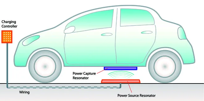 Charged Evs Sae Releases Global Standard For Wireless Charging Charged Evs