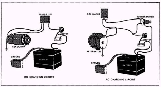 Charging System