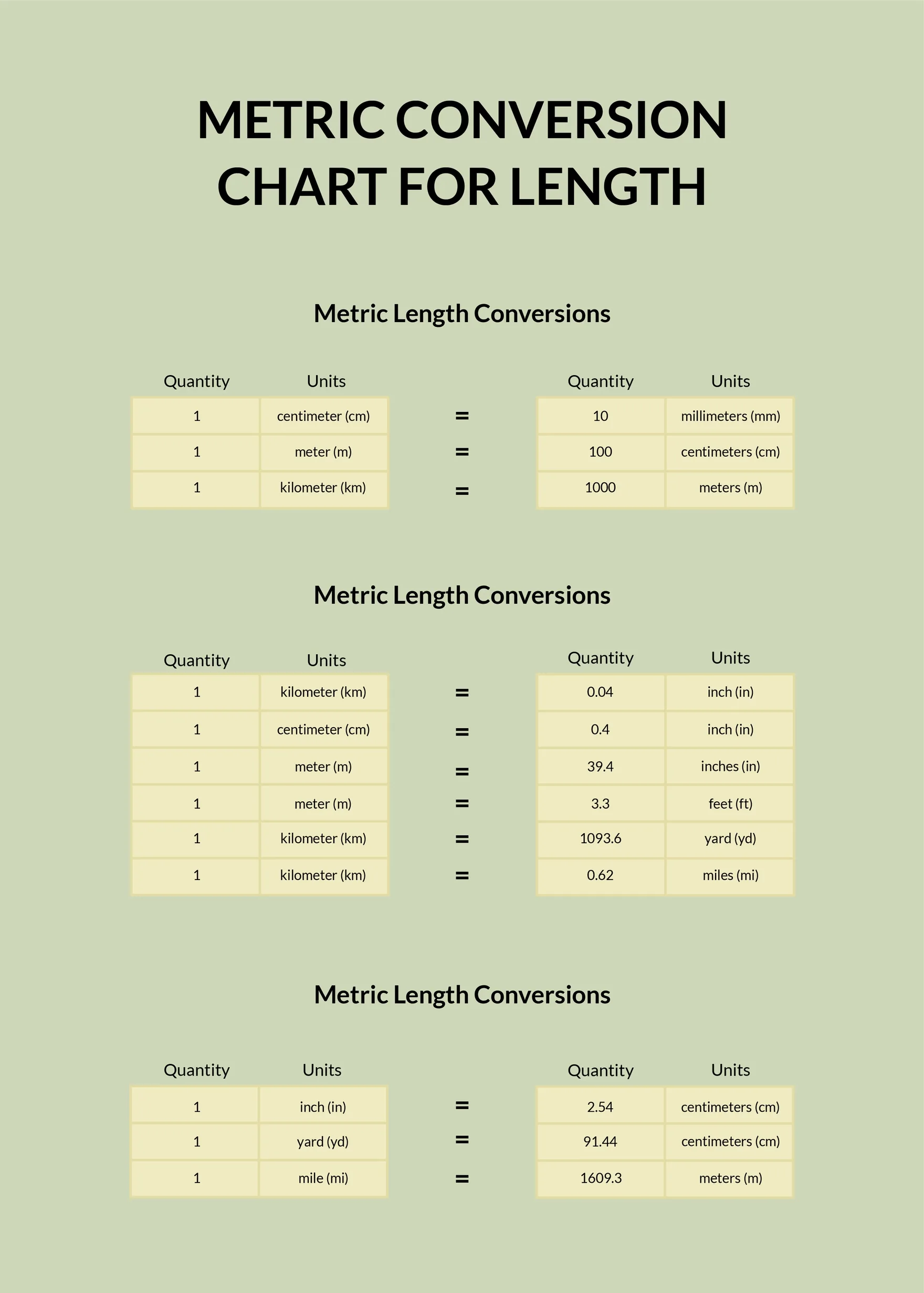 Chart For Metric Conversions Conversion Chart