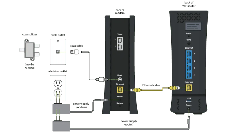 Charter Cable Connection Diagrams Ethernet Cat5 Wires Crosso