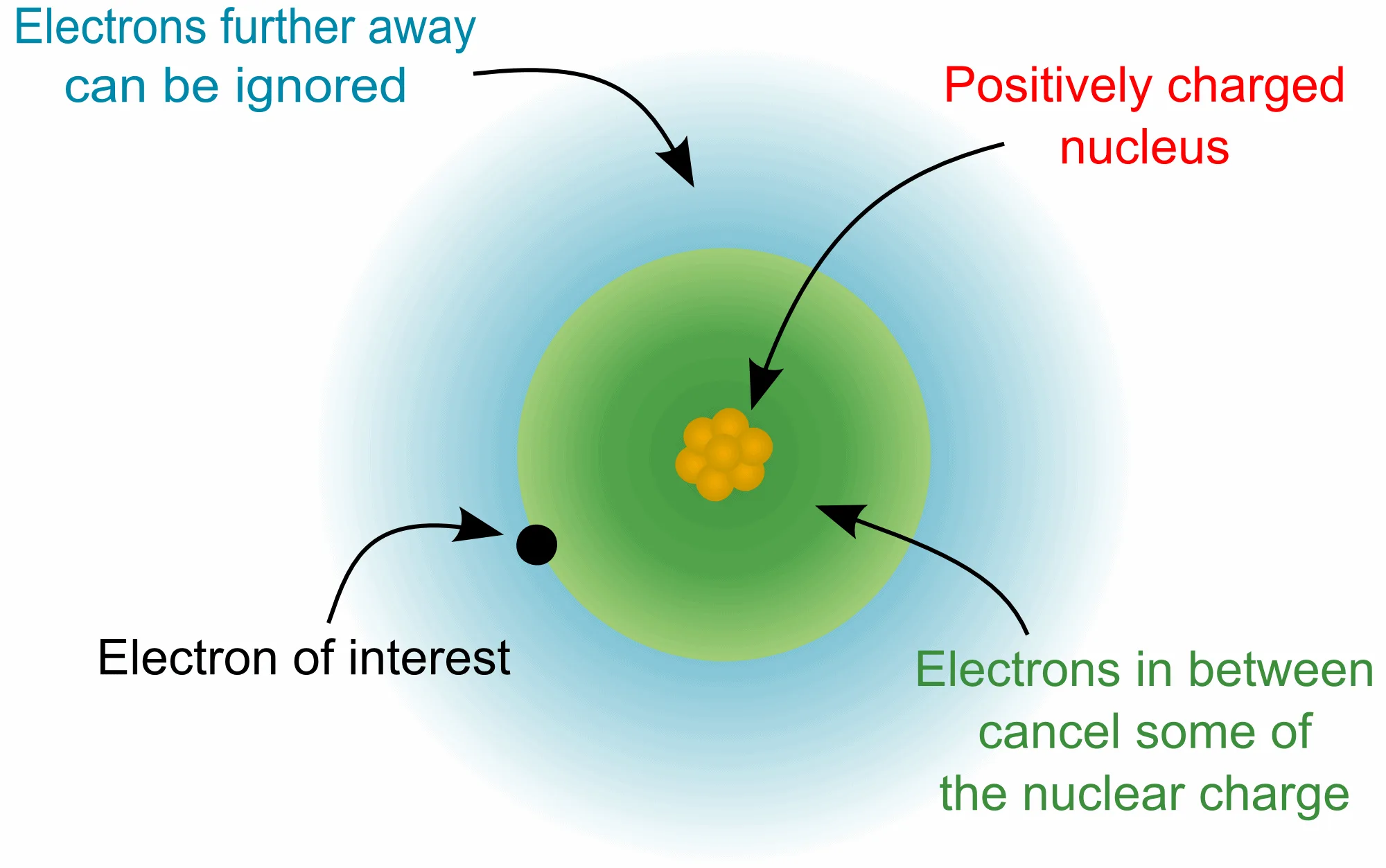 Chem1902 Periodic Trends