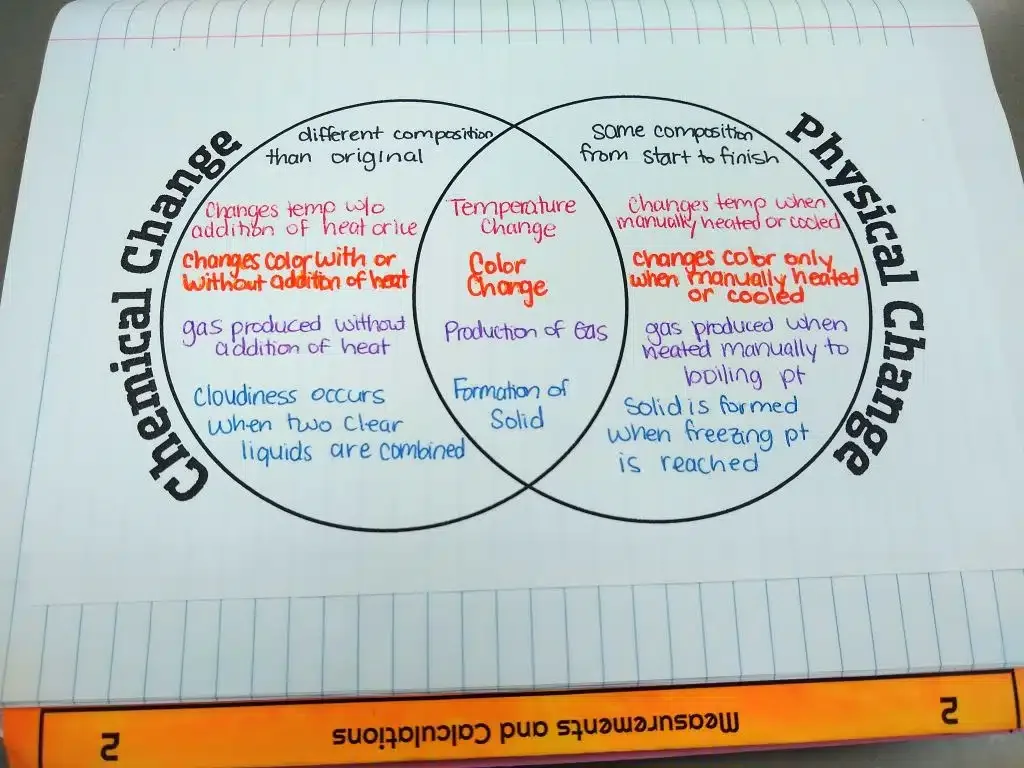 Chemical Change Vs Physical Change