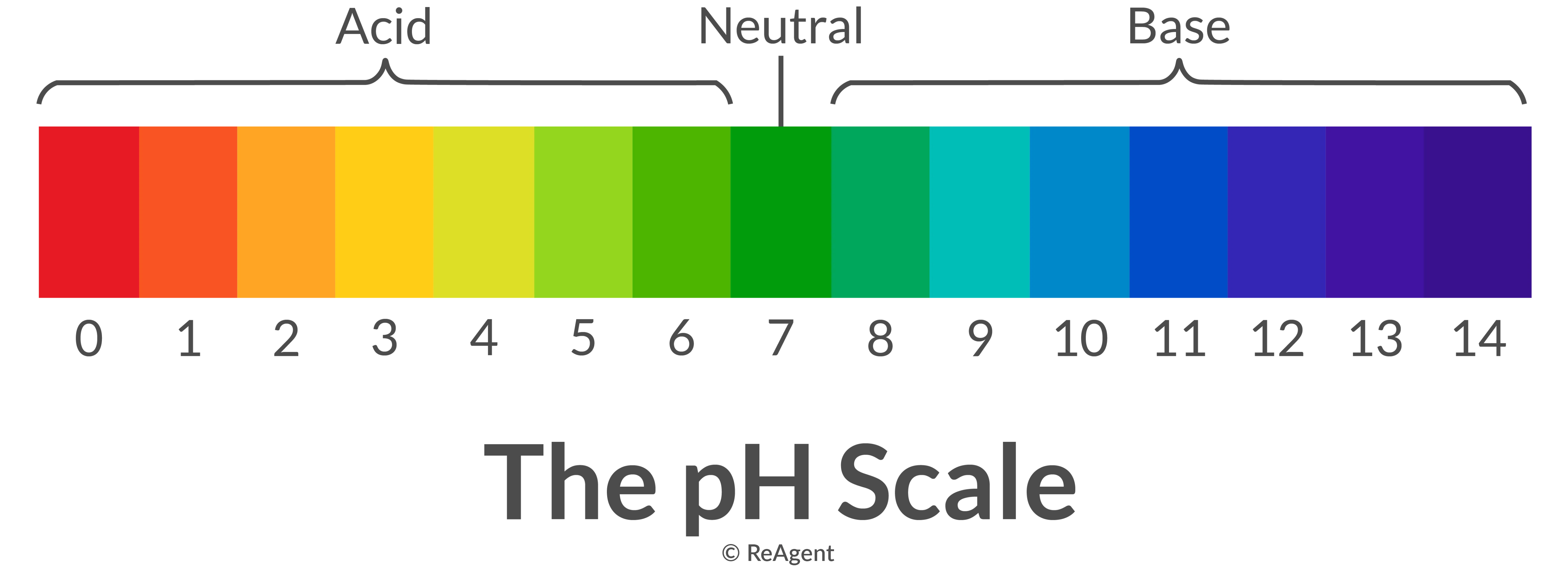 Chemistry Neutralisation In Everyday Life The Chemistry Blog