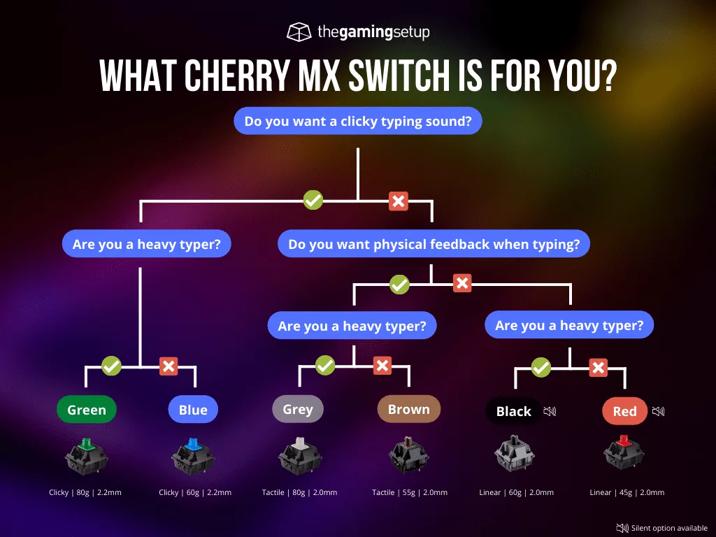 Cherry Mx Switches A Complete Color Guide And Chart 44 Off